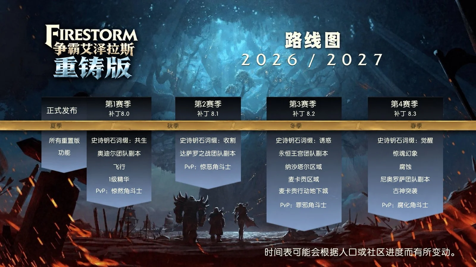 2026 路线图